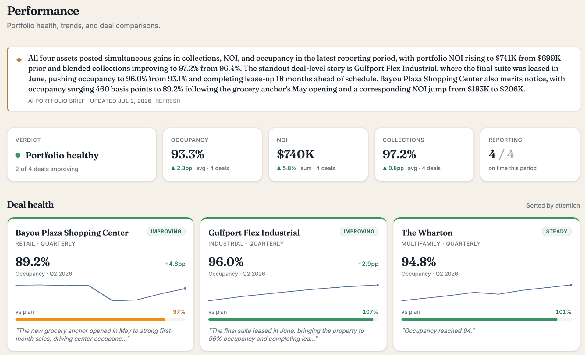 Foldout performance dashboard showing metrics and trends across the portfolio